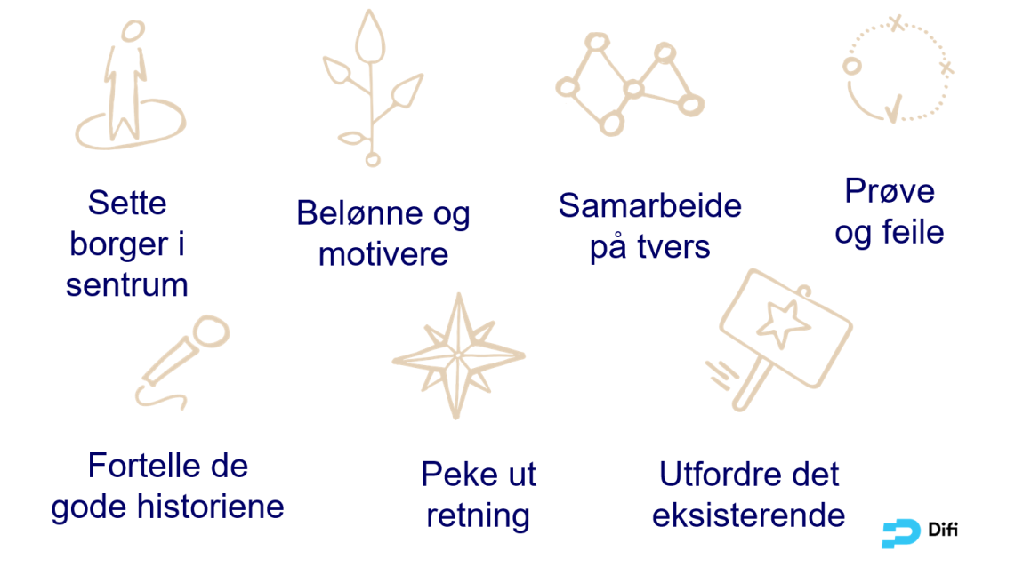 Vi har utarbeidet sju lederkompetanser for å lede i digital transformasjon. Kompetansene utfordrere vår måte å lede på. Illustrasjon på lederkompetansene "sette borger i sentrum", "samarbeide på tvers", "peke ut retning", "prøve og feile", "belønne og motivere", "utfordre det eksisterende", "fortelle de gode historiene"